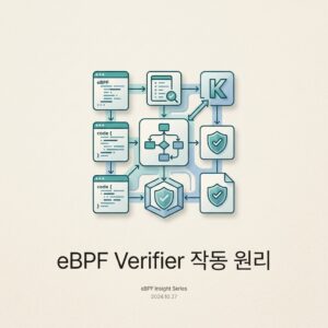 ai thumbnail minimal eBPF Verifier 작동 원리 1785817536