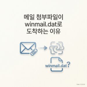 ai thumbnail minimal 메일 첨부파일이 winmail.dat로 도착하는 이유 1791803570